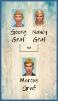 ansehen 1 Familie Graf